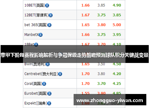 意甲下阶段赛程影响解析与争冠保级走势前瞻预测球队积分关键战变量